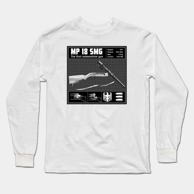 MP 18 SUBMACHINE GUN Long Sleeve T-Shirt by theanomalius_merch